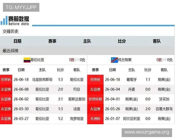 世界杯哥伦比亚对阵民主刚果比赛战术分析与关键球员表现解析